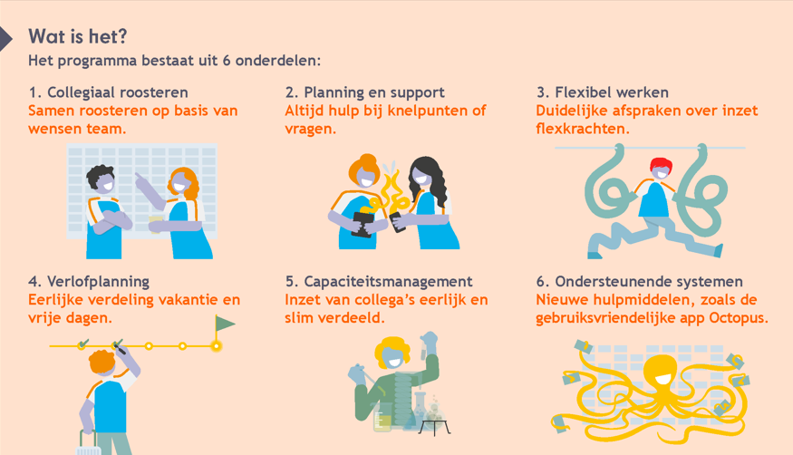 Afbeelding van Sevagram